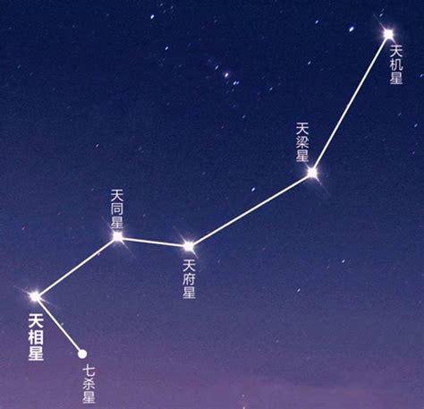 七星e-6是什麼|北斗七星